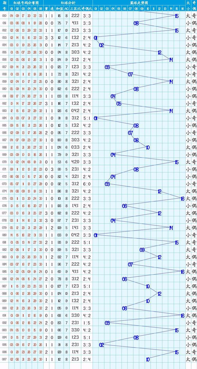 新澳门特马走势图,新澳门特马走势图，探索与解析