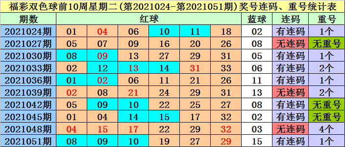 正版资料全年资料大全060期 02-25-33-28-21-05T：36,正版资料全年资料大全第060期——深度探索与独特价值