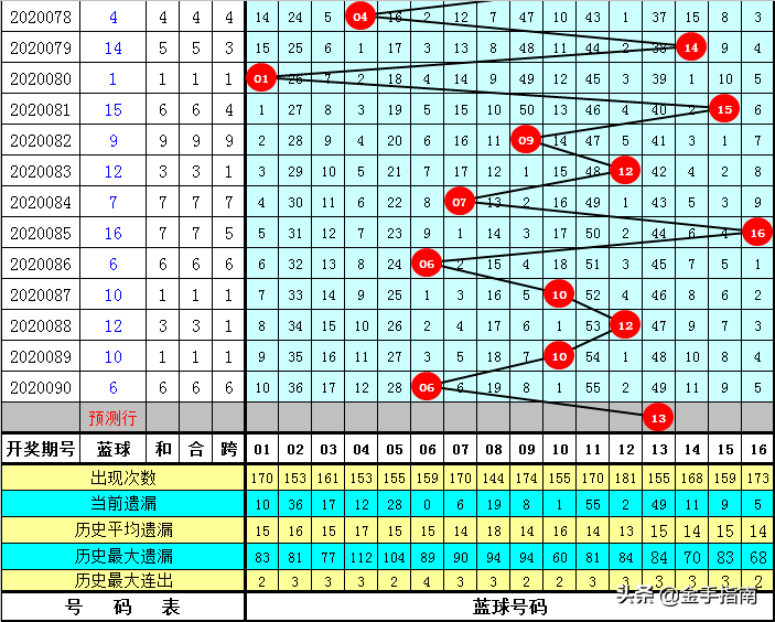 管家婆三肖一码一定中特079期 45-27-30-18-05-46T：35,管家婆三肖一码一定中特，揭秘彩票背后的秘密与期待——以第079期为例