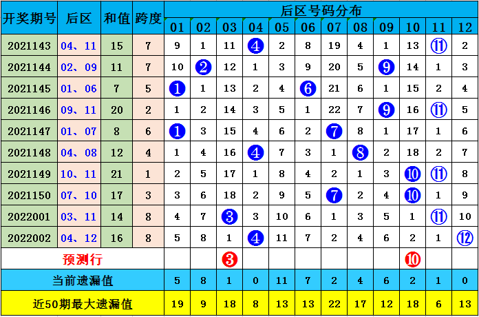 2024澳门今晚开特马结果085期 36-12-17-01-32-47T：26,探索未知，澳门特马结果揭晓之夜