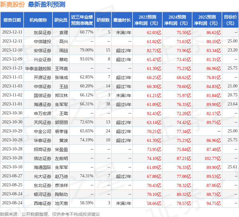 新奥免费料全年公开080期 18-24-27-29-36-40H：41,新奥免费料全年公开第080期，揭秘18-24-27-29-36-40H的神秘面纱与独特魅力