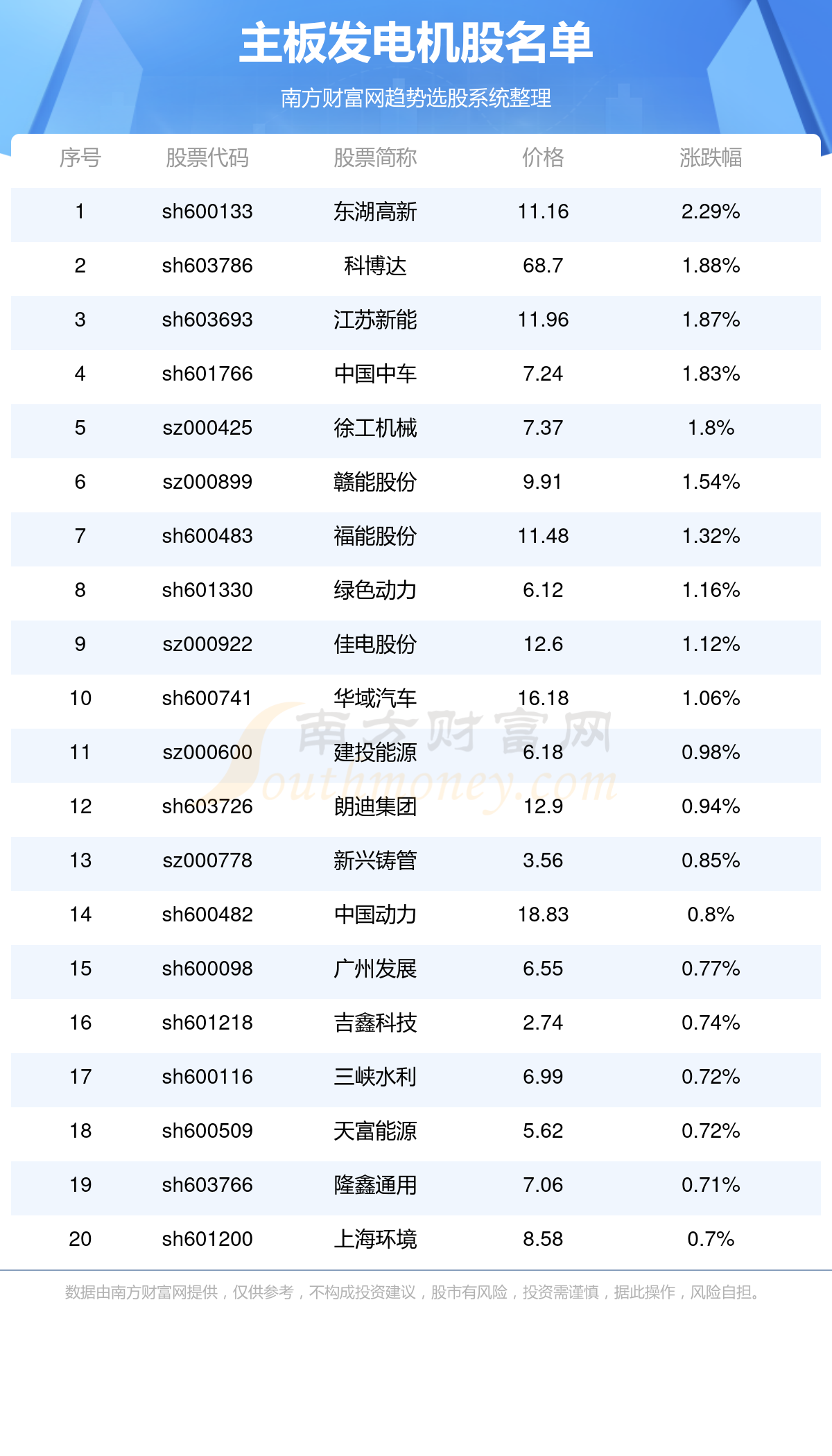 2025年新澳开奖结果公布039期 03-08-12-15-16-39C：27,热烈关注，2025年新澳开奖结果公布第039期揭晓，幸运数字组合揭晓