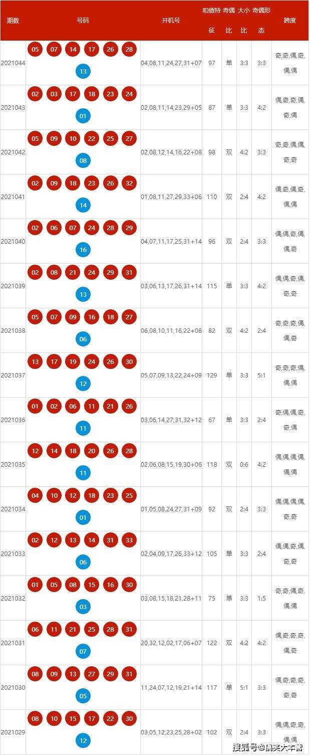 新澳好彩资料免费提供146期 02-03-17-32-41-49E：45,新澳好彩资料详解，第146期开奖号码分析