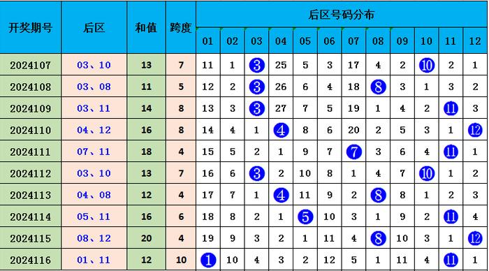 24年新澳免费资料014期 12-19-22-23-25-34A：33,探索新澳免费资料，揭秘第014期彩票秘密与数字背后的故事（关键词，24年、新澳、免费资料、第014期、数字组合）