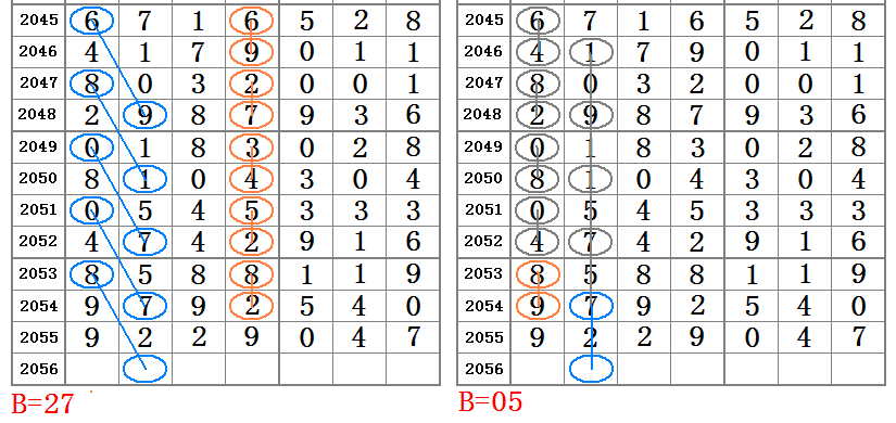 一肖一码100079期 10-17-18-25-30-44D：36,一肖一码100079期揭秘，探索数字背后的奥秘与期待