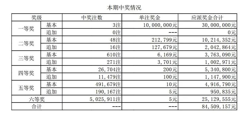 2025年新澳门免费资料大全091期 03-11-21-27-44-48H：48,探索澳门未来，聚焦新澳门免费资料大全（第091期）的神秘面纱