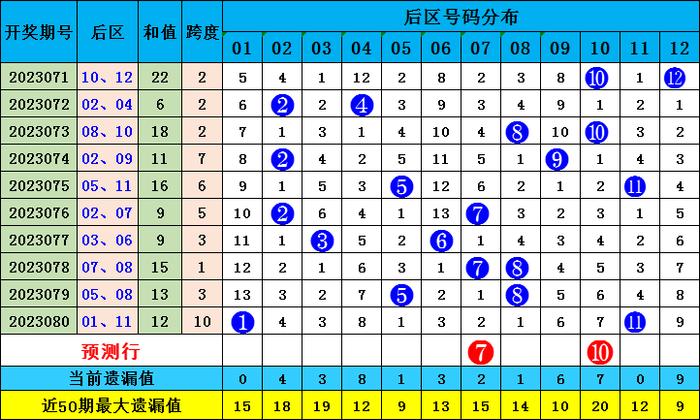 新澳2025年精准资料32期063期 02-06-11-14-32-46C：22,新澳2025年精准资料解析，探索第32期与第063期的奥秘