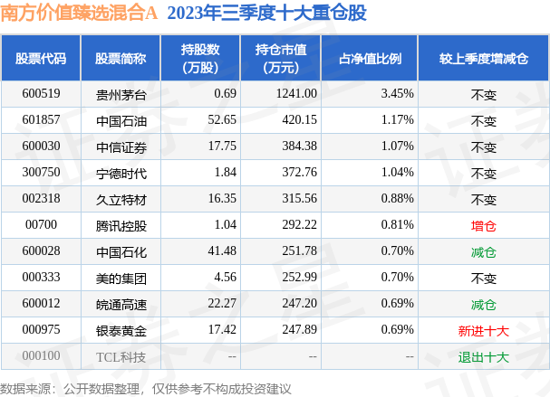 新澳好彩免费资料查询最新023期 16-22-23-25-45-49C：23,新澳好彩免费资料查询与犯罪预防意识的重要性