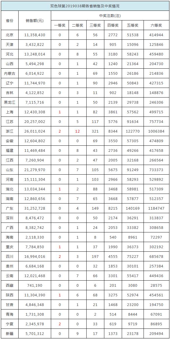 2025年今晚开奖结果查询,揭秘今晚开奖结果，2025年彩票查询指南