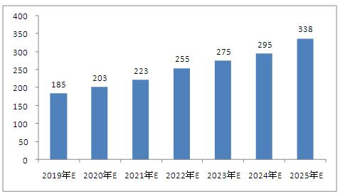 2025新澳今晚最新资料,探索未来，聚焦新澳今晚最新资料至2025年展望