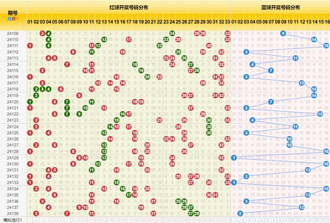 新澳门彩历史开奖记录走势图,新澳门彩历史开奖记录走势图，探索与解析