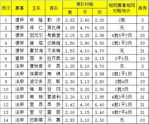 澳彩精准资料免费长期公开,澳彩精准资料免费长期公开，探索彩票世界的秘密