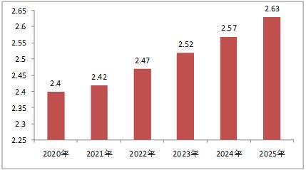 2025年3月6日 第20页