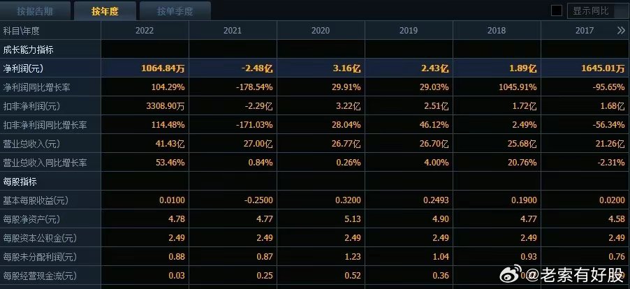 2025年3月6日 第18页