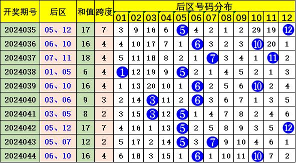 2025澳门生肖号码表图,澳门生肖号码表图，探索未来的预测与娱乐新趋势（2025年展望）