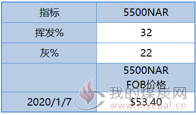 新澳天天开奖资料大全最新53,新澳天天开奖资料大全最新53期，深度解析与预测