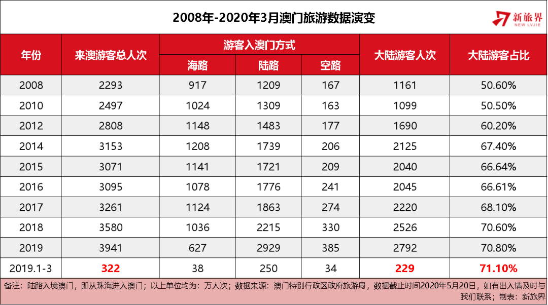 2025年澳门内部资料,澳门内部资料概览，走向繁荣的2025年