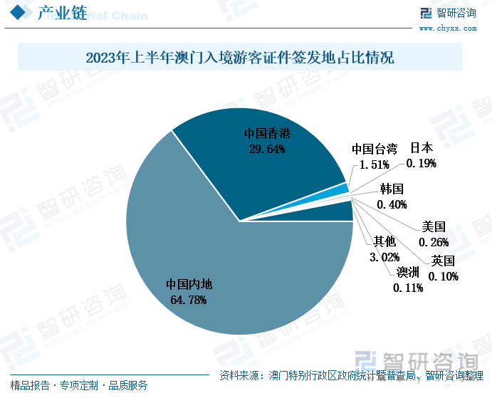 2023澳门正版全年免费资料,澳门正版全年免费资料——探索2023年的奥秘与机遇