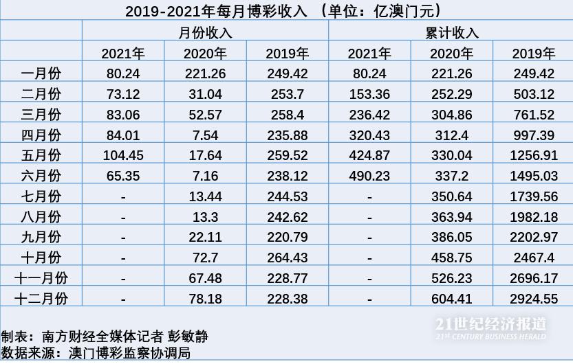 新奥门期期免费资料,新澳门期期免费资料的重要性及其影响