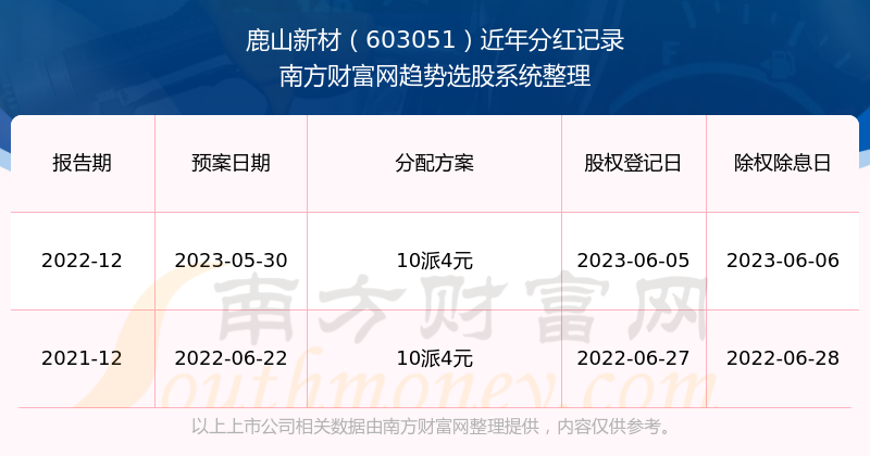 新澳好彩免费资料查询2024,新澳好彩免费资料查询2024，探索彩票行业的免费资源与信息透明度