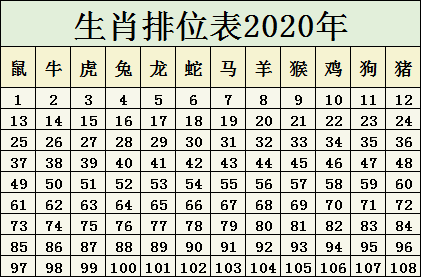 2025十二生肖49码表图,揭秘十二生肖与彩票码表图的神秘联系——以2025年十二生肖49码表图为例