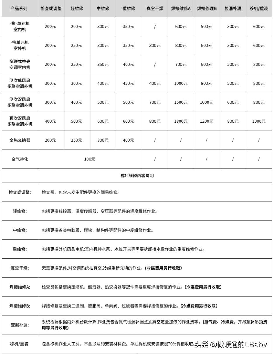 年度空调价格,年度空调价格走势分析