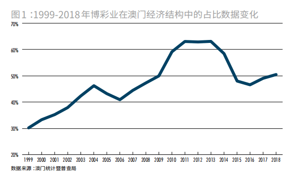 关门打狗 第7页