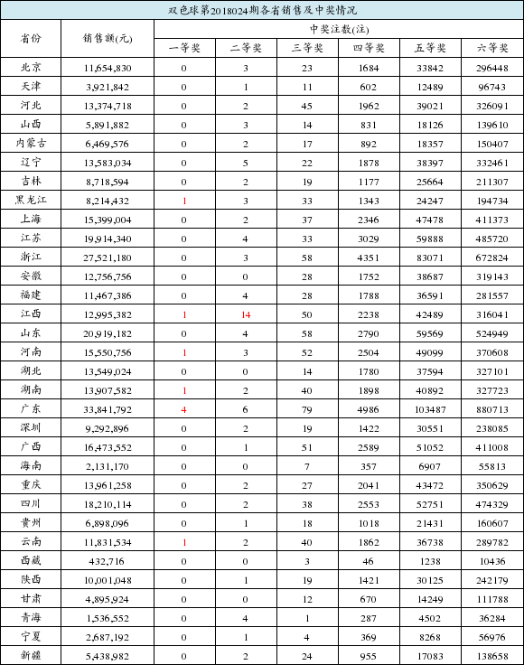 新澳门开奖结果+开奖结果031期 34-02-14-36-10-45T：41,新澳门开奖结果揭晓，第031期的幸运数字揭晓